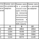 Пробить, проверить фирму,  предприятие по коду ОКПО,  ЕГРПОУ Киев.Одесса