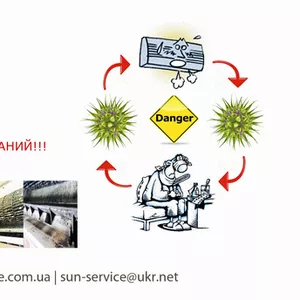 Техническое сервисное обслуживание кондиционера в Одессе,  чистка,  ремо