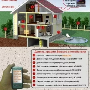 GSM  сигнализации ПИТБУЛЬ - идеальное решение для охраны Вашего имущес