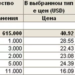 Продам тормозные колодки NiBK