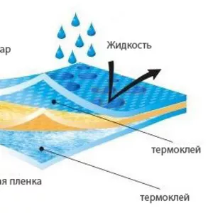 Супердиффузионная мембрана