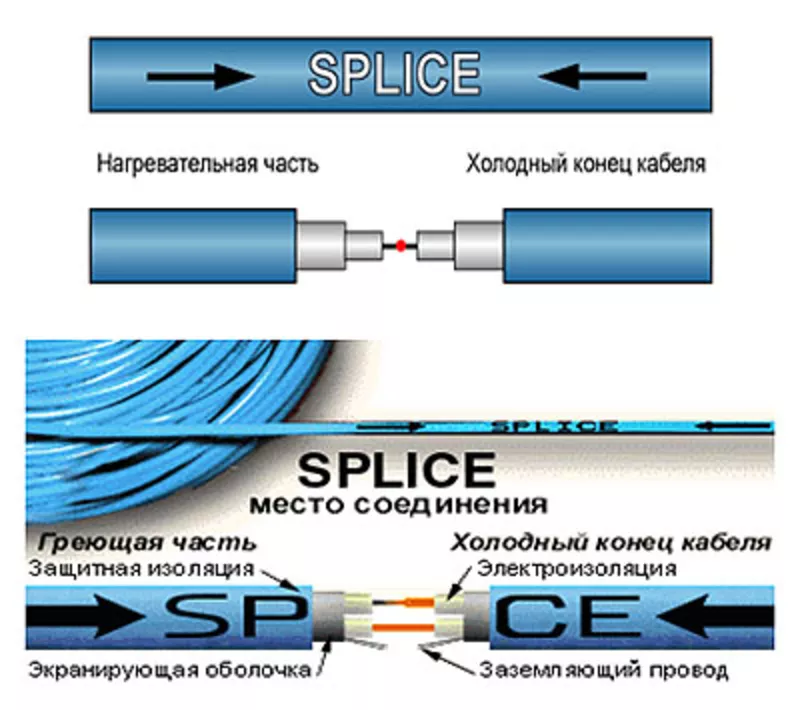 Теплый пол Nexans (Нексанс),  одесса: кабель,  маты,  Терморегуляторы 3