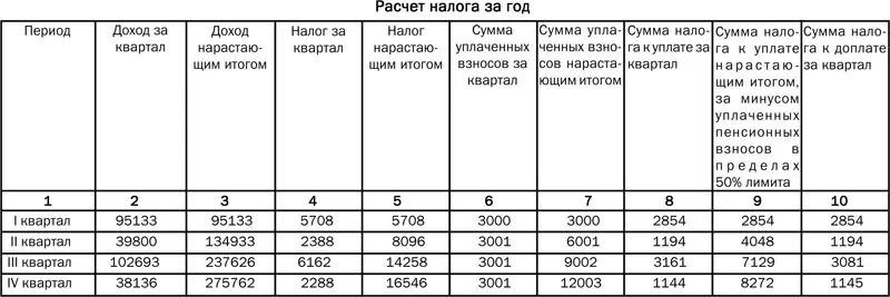 Пробить, проверить фирму,  предприятие по коду ОКПО,  ЕГРПОУ Киев.Одесса