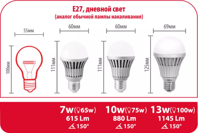 Светлое будущее вместе со светодиодной лампой 13w,  Economka,  LED 3