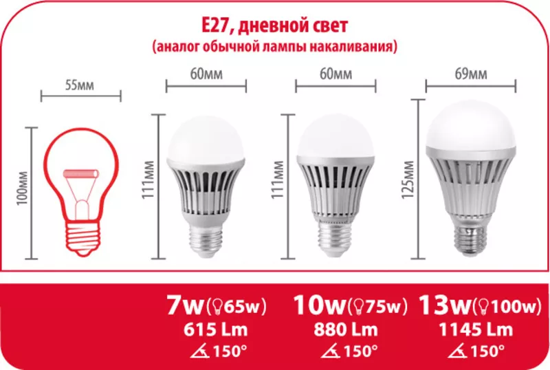 Экономим вместе с Led лампой 10w,  Economka 2