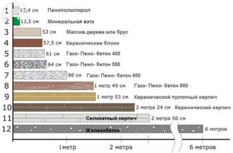 Пенопласт 5см/25 плотность со склада 3