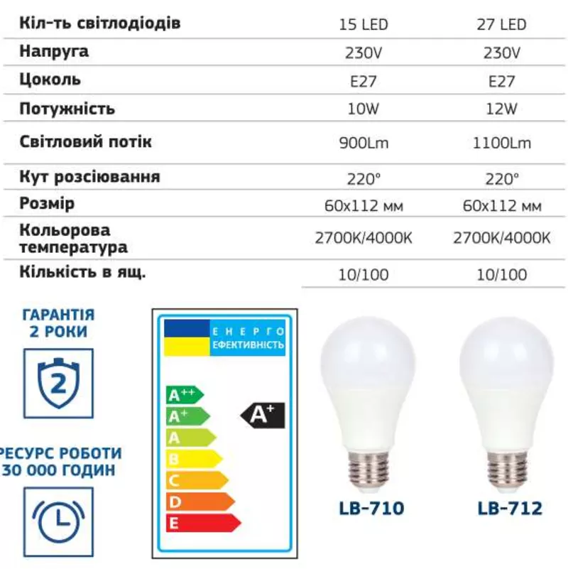 Светодиодная лампа. LED лампочка Feron 10 Вт. Гарантия 2 года! 2