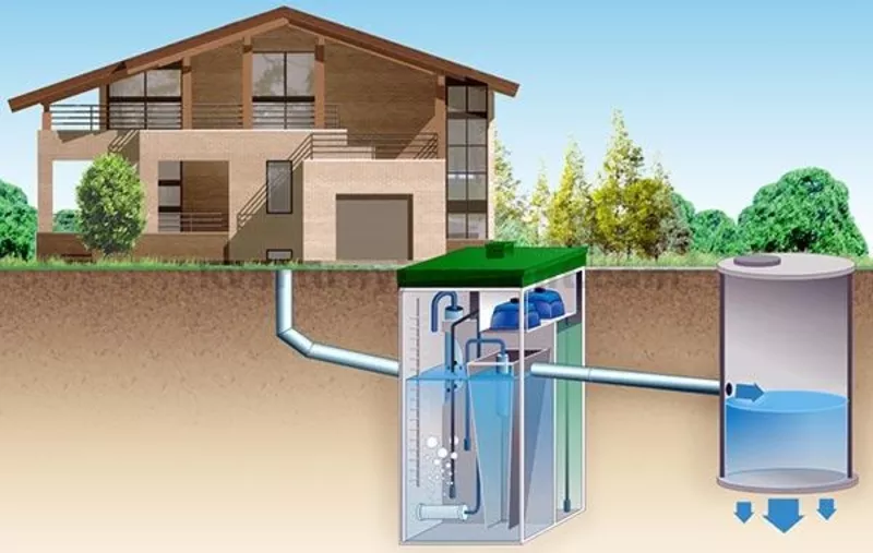 Септики ТОПАС,  автономная канализация.