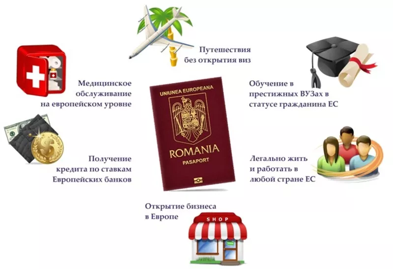 Работа в Польше, США,  визы,  приглашения 3