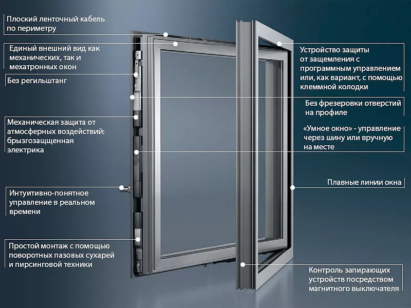 Алюминиевые окна Шуко 2