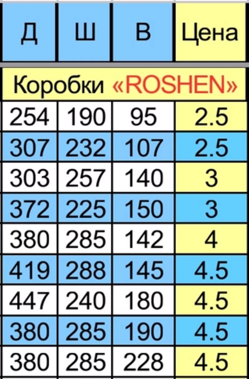 Коробки картонные с логотипом Рошен (Roshen). Разового использования. 2