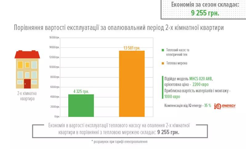 Тепловые насосы 2