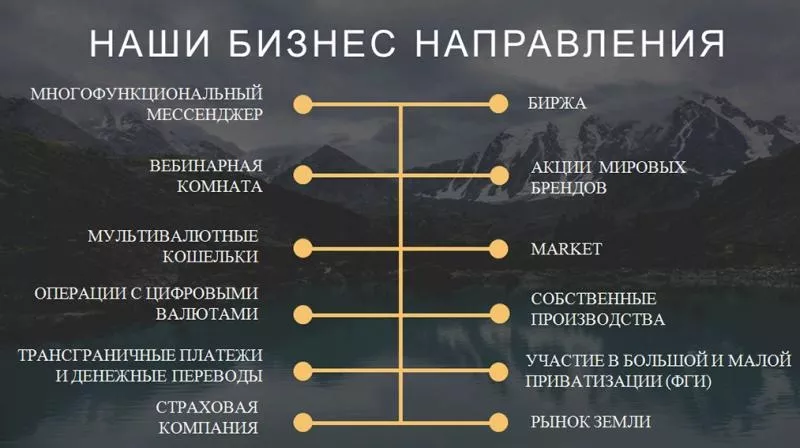 Инвестируй в своё будущее — получи долю в бизнесе 2