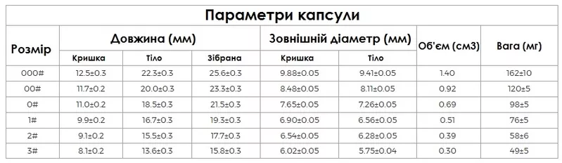 Капсула вегетаріанська (веганська) прозора 4