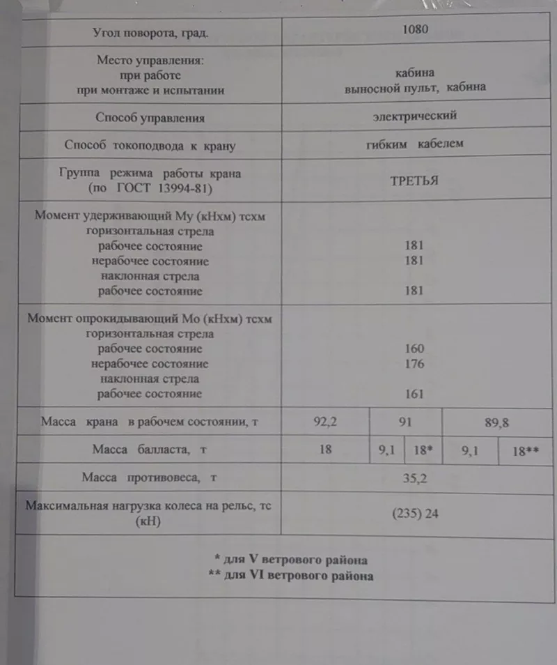 Сдам в аренду башенный кран КБ-308 А,  Одесса,  Украина 3