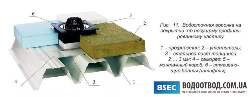 Кровельная воронка для профнастила HL 63,  HL63. 1,  HL63H,  HL63P,  HL63.